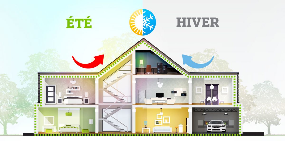 schéma inertie thermique hiver et été
